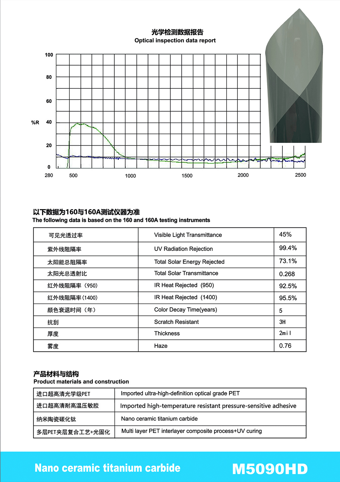 Car Solar Film, High Heat Insulation, Sun Protection, Car Window Film, Pet Ceramic Explosion-Proof Window Film, Factory Direct Supply, Cross-Border Wholesale