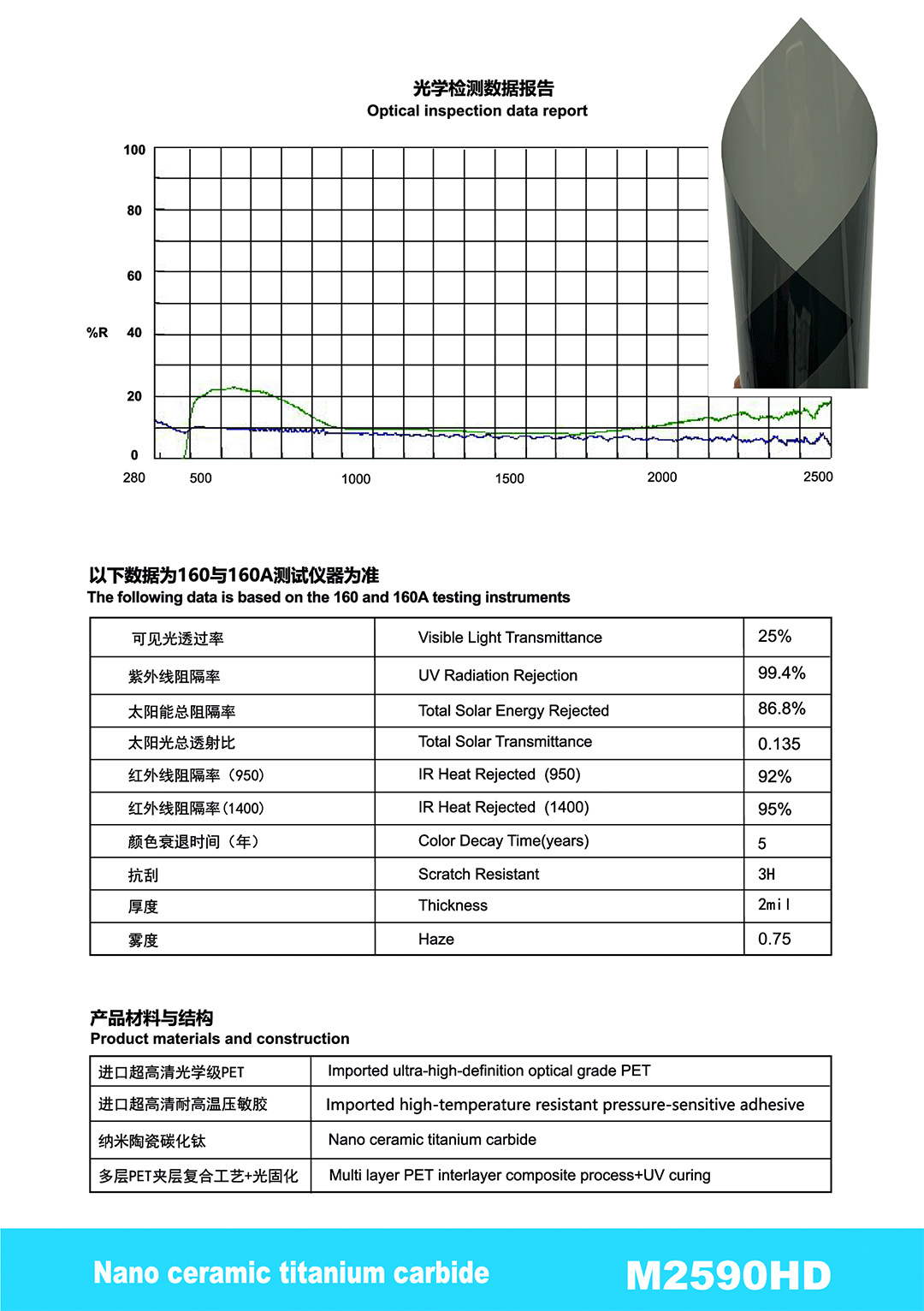 Car Solar Film, High Heat Insulation, Sun Protection, Car Window Film, Pet Ceramic Explosion-Proof Window Film, Factory Direct Supply, Cross-Border Wholesale