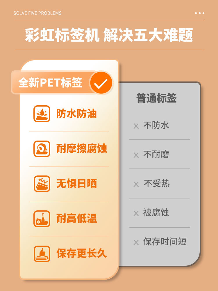 Phomemo P12 Color Label Tape, 3-Proof Synthetic Paper, Transparent Waterproof Carbon Band, Pressure-Sensitive Label Printing Paper