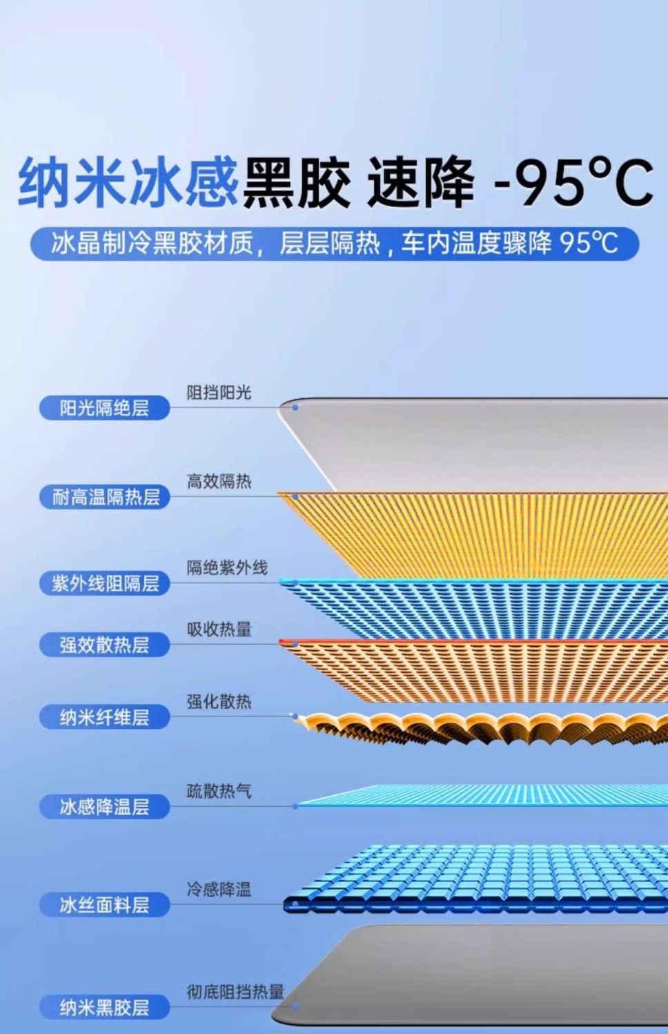 Car Window Sunshade Curtain, Car Side Window Curtain, Baby Car Sunshade, Magnetic Privacy Screen for Children in the Car