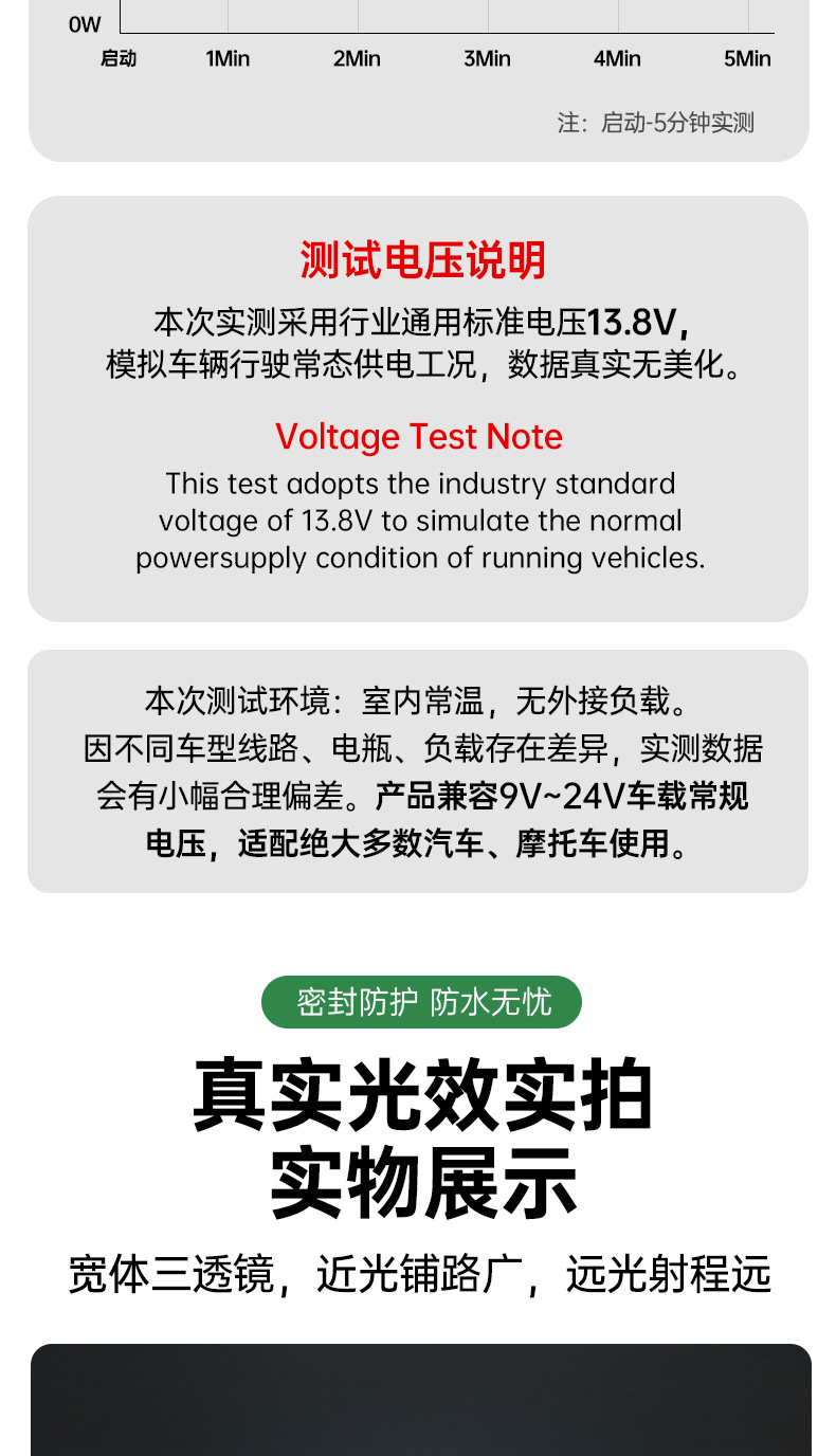 Car Led Lens Electromagnetic Valve H4 Single Direct Beam Headlight Dual Light Lens Universal Fisheye Light for Cars and Motorcycles