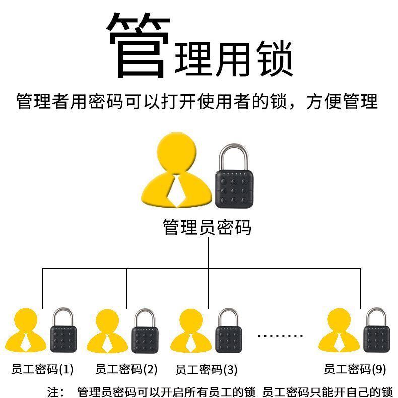 スマート南京錠電子ロックパスワードロック小型ロック学生ロッカー U 字型リモート電力メーターキャビネットパスワードロック