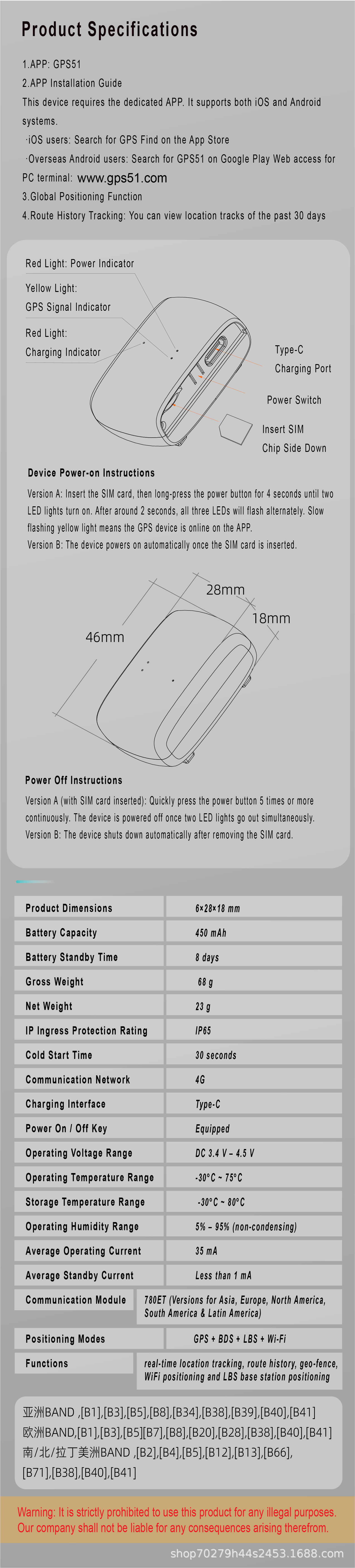 Cross-border pet GPS tracker with real-time tracking and free Google Maps platform