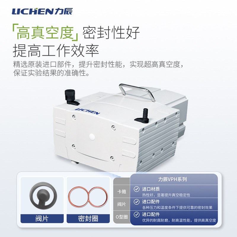 �����Ƽ����͸�Ĥ��ձ�VPH����ʴС�;�����������ѹ���˻�ѧʵ