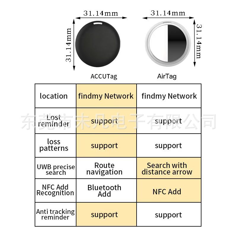 Dispositivo de prevención de pérdida inteligente para reemplazar el posicionamiento global ISO para evitar la pérdida de perros y gatos, ancianos, niños, localizador GPS