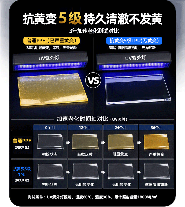 Tpu Self-Healing Invisible Car Film, Anti-Scratch, Anti-Yellowing, Transparent Car Film, Car Paint Protection Film, Factory Wholesale