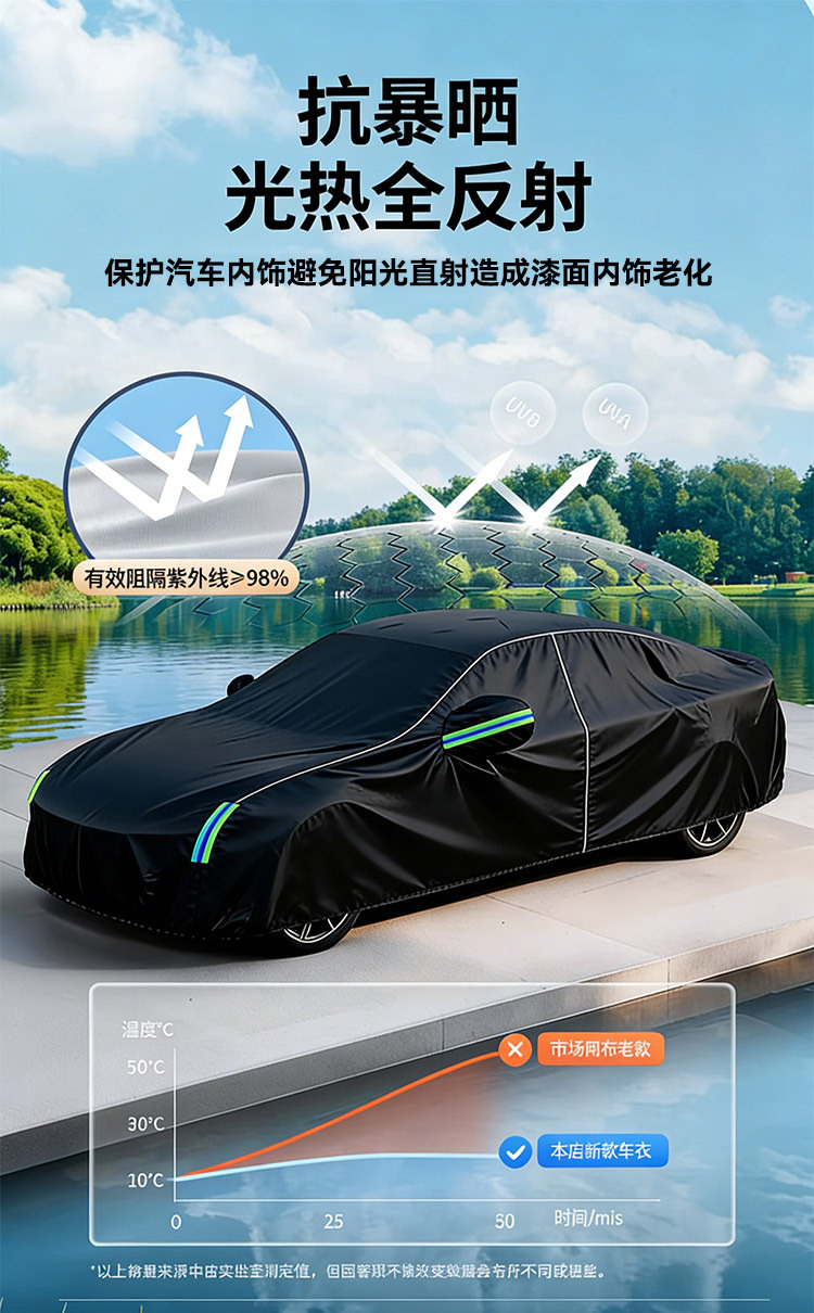 Oxford Cloth Car Cover, Full Car Cover, Sun Protection and Rainproof Cover, Thickened Car Cover, 190t Oxford Cloth Full Car Cover