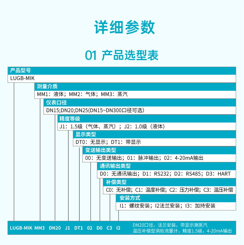 米科涡街流量计详情页2022_21.jpg