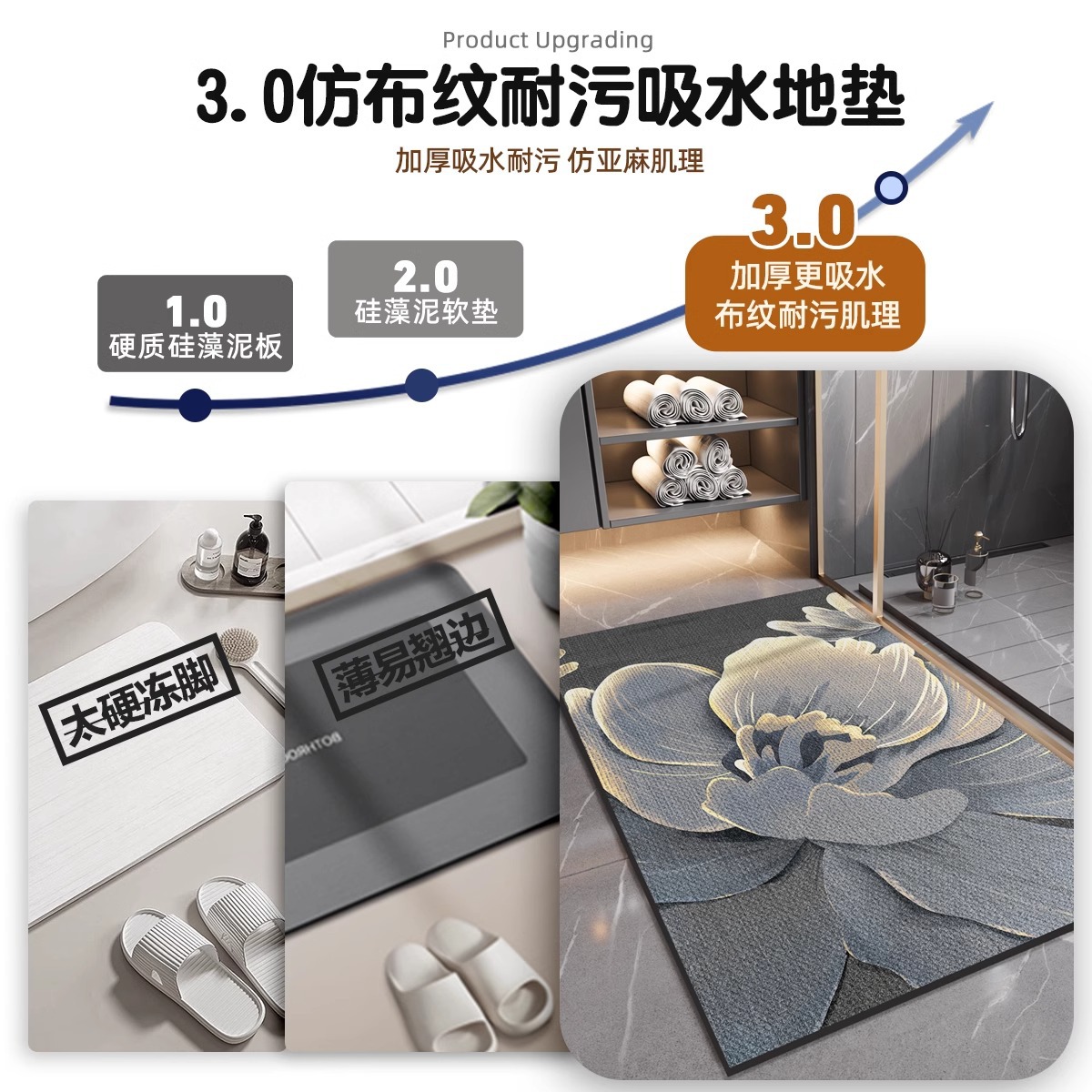 Alfombrillas de baño Alfombrillas de entrada de inodoro antideslizantes y absorbentes de agua