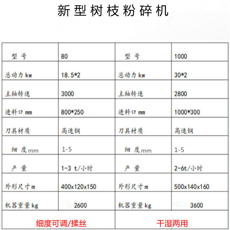 参数