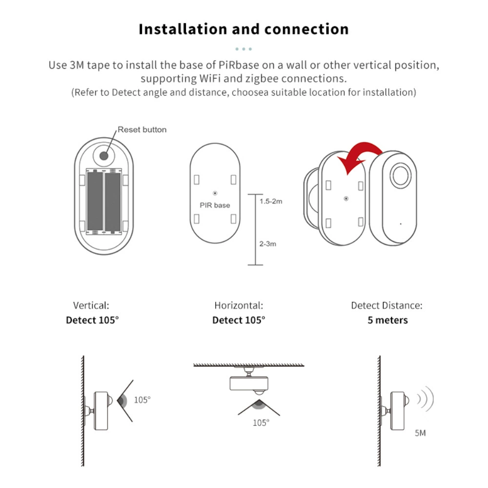 Датчик движения человека Tuya ZigBee/WiFi