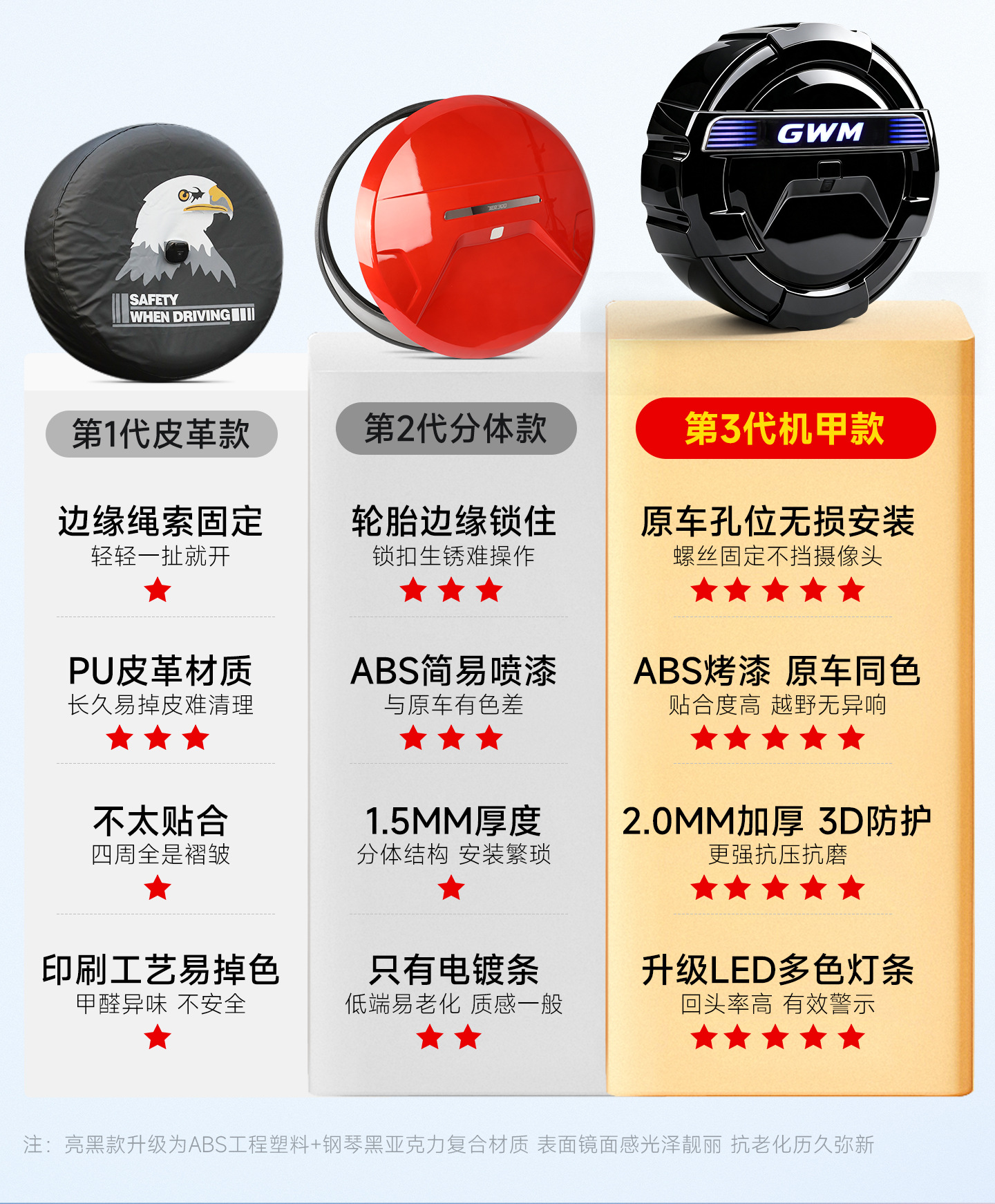 Suitable for Great Wall H10 spare tire cover, specialized full-cover stainless steel spare tire shell, tire cover, off-road vehicle modification accessories
