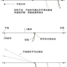 ����hͶ����ֱ�ͻ��ӷ��p�@���hһ���α�����Ͳ��P�С��ƽ���