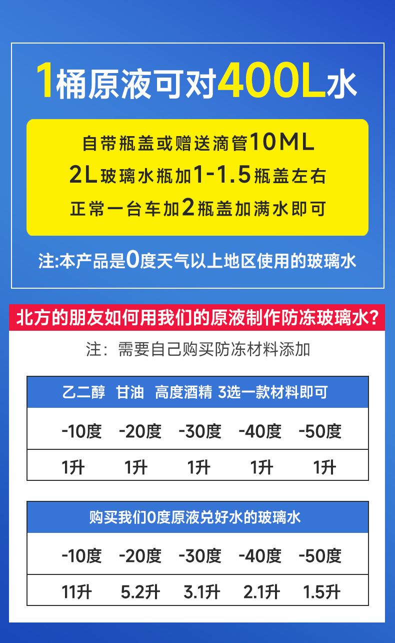 Ultra-high concentrated wiper concentrate decontamination plating crystal rainproof insect repellent four seasons universal stock solution wiper water glass water