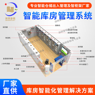 RFIP���܎췿����ϵ�y���ϵ�y�n���҈D���^�ǻێ췿�a�ؐa��