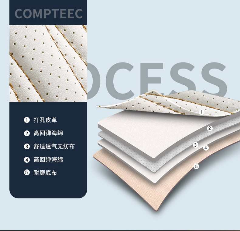 New Model of Universal Car Seat Cushion for All Seasons, Comfortable, Breathable, Wear-Resistant, Dirt-Resistant, Perforated, Fully Enclosed Car Seat Cover