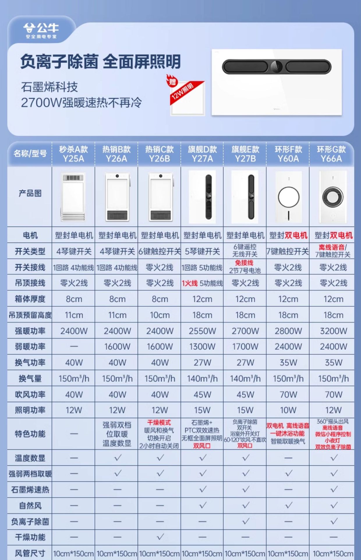 O1CN01bnYEKI26K5jmUFldO_!!2208703747642-0-cib.jpg?__r__=1729828853007