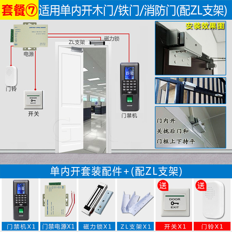 Package 7: internal opening of wooden door/fire door