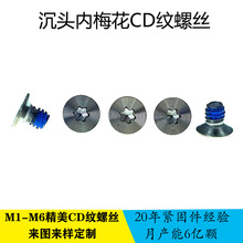 �S��ֱ�NFM/KM2X3���^��÷�����P�CD�yԭɫ�c�zͨӍ�����ݽz���]