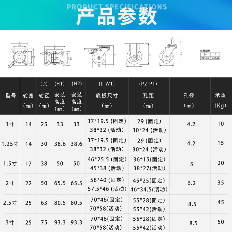 工場直販 1.5インチ 2inch 3inch ゴム製キャスター おもちゃの車用万向ホイール ベビーカー用ホイール 家具用ホイール ゴム製|undefined