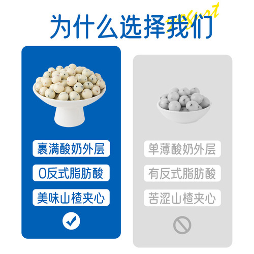 Fashimiyu Yogurt Blueberry Hawthorn Balls Leisure Snacks Wedding Celebration Lucky Candy Gift Candy 138g