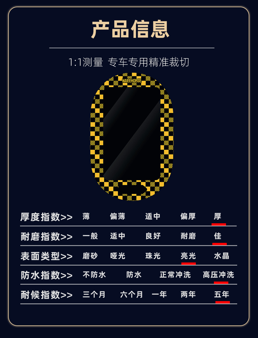 Suitable for Honda Ns150La Modified Accessories, Instrument Panel Film, Painted Acrylic Non-Tempered Protective Shell Cover
