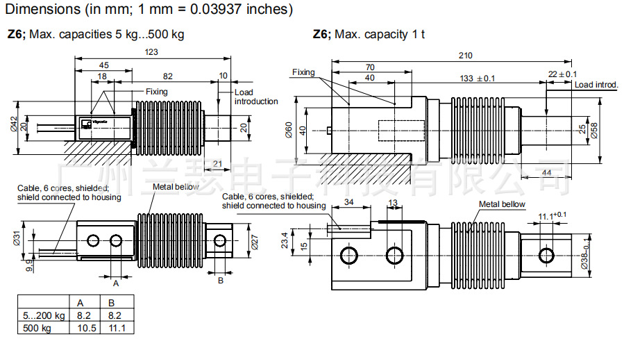 德国HBM Z6FD1/20kg波纹管称重传感器