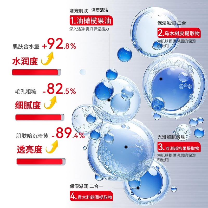 抖音爆款【珀曼芬】欧洲橄榄油滋润沐浴油香氛滋润清洁补水沐浴露|undefined
