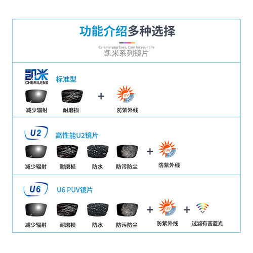 Kemi 1.56 1.61 1.67 1.74 U6 anti-blue light lenses with anti-counterfeit Kemi lenses can be worn with glasses