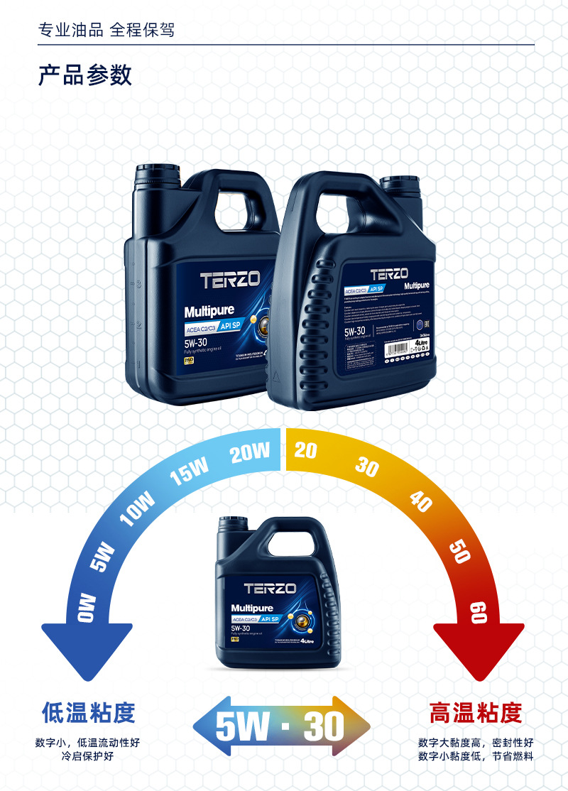 Taize Duochun 5W-30 Fully Synthetic Engine Oil Engine Lubricant High-Efficiency Energy-Saving Gasoline Engine Oil Sp Grade C3 1L