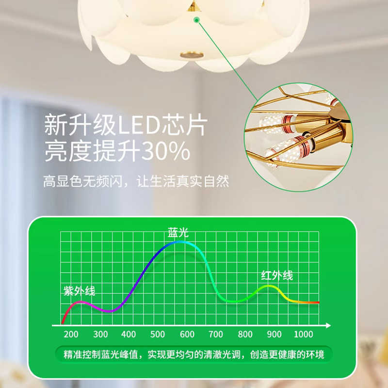 lámpara de dormitorio LED lámpara de techo francesa crema lámpara de viento lámpara de habitación moderna simple lámpara de cristal 413L