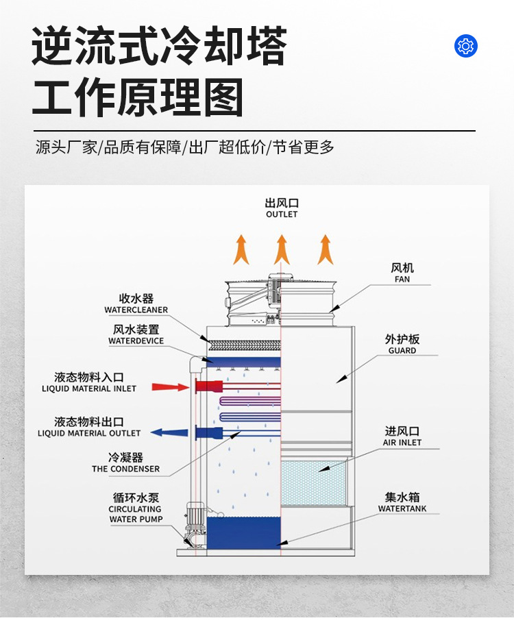 闭式冷却塔1_14.jpg