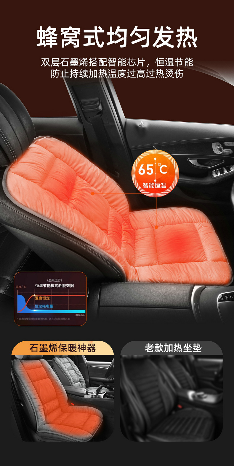 New Car Seat Cushion Seat Cover Graphene Winter Short Plush Heated 12V Universal Seat Cushion Wholesale