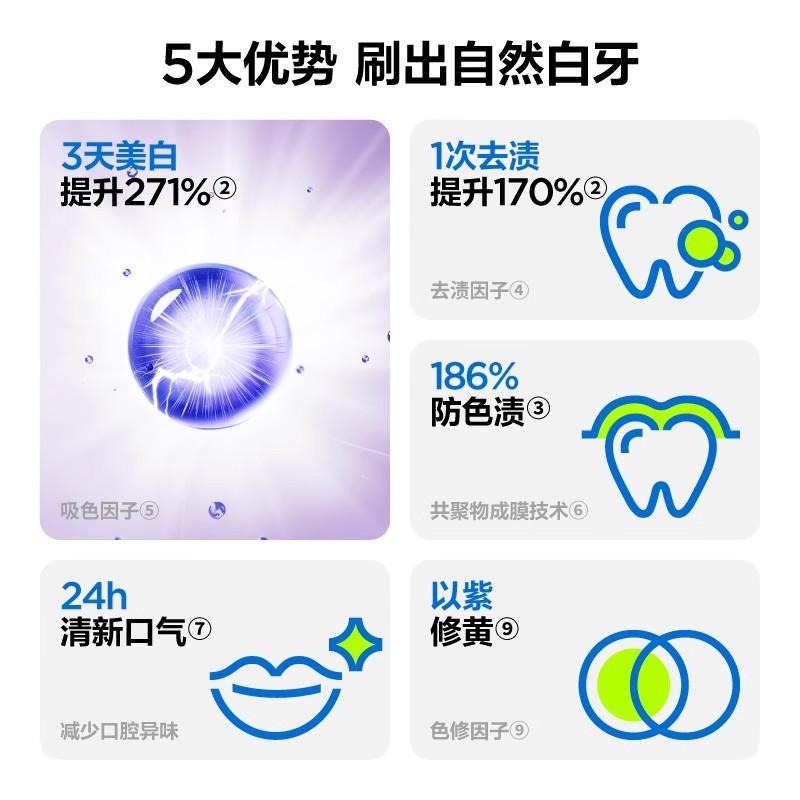 参半专研清新美白牙膏紫光色修去渍美白减轻口臭去黄100g批发|undefined