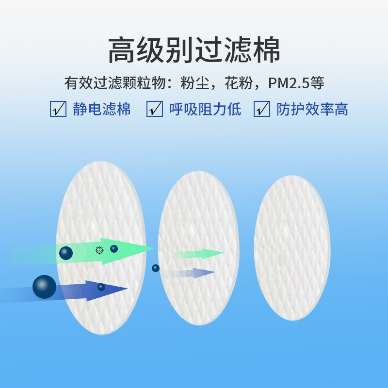 Máscara de gas 3M 3N11CN filtro de algodón polvo de partículas filtro de algodón a prueba de polvo con máscara protectora 3200/HF-52