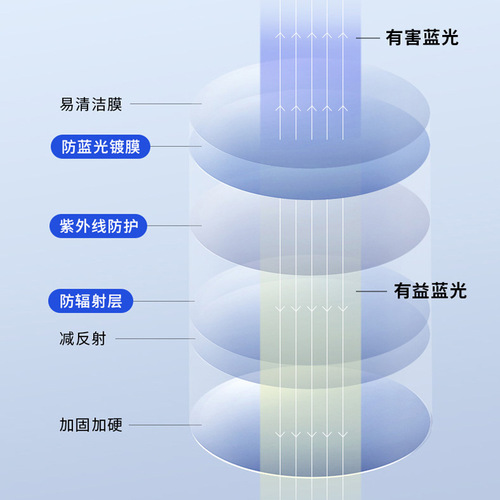 防蓝光抗辐射高清护眼简约记忆钛老花眼镜男女批发厂家直销老花镜