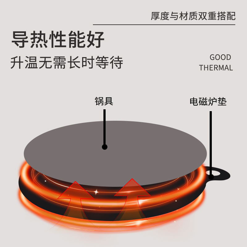 Venta en caliente transfronteriza almohadilla de protección electromagnética fibra de vidrio aluminio conductor de calor a prueba de contaminación de aceite almohadilla de protección de microondas