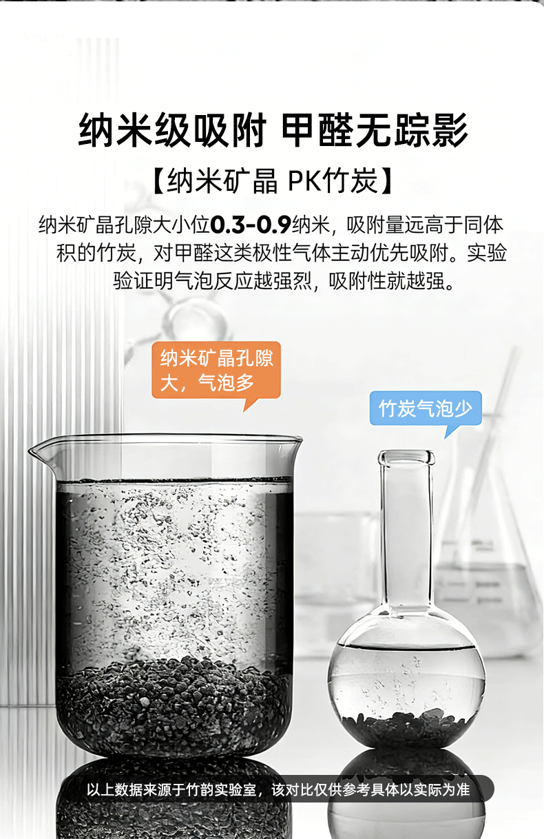 New Car Nano Mineral Crystal Formaldehyde Removal Activated Carbon for Vehicles, Specifically Designed to Absorb Formaldehyde, Car Bamboo Charcoal Bag for Purification and Odor Removal