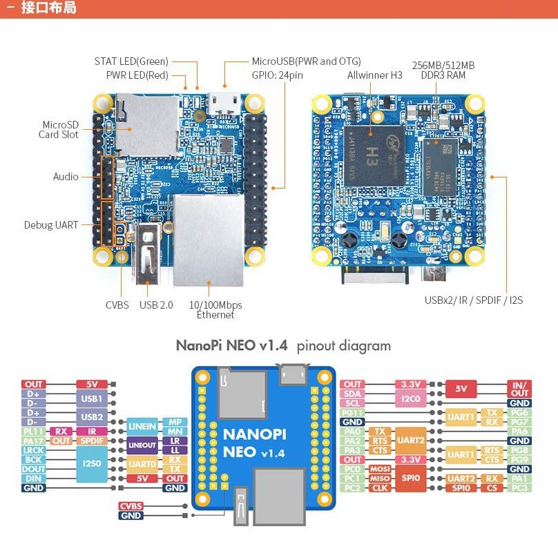 NanoPi Neo-LTS 512М DDR3 RAM Allwinner H3 Quad-core CortexA7