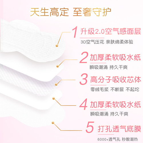Anko Daily Use Ultra-Thin Night Pads with Soft and Breathable Protective Pads, Sufficient Stock, Luxe Soft Series