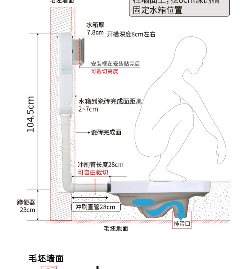 XAWY concealed concealed household wall-mounted water tank, squat toilet, squat pit, concealed bathroom squat toilet panel undefined