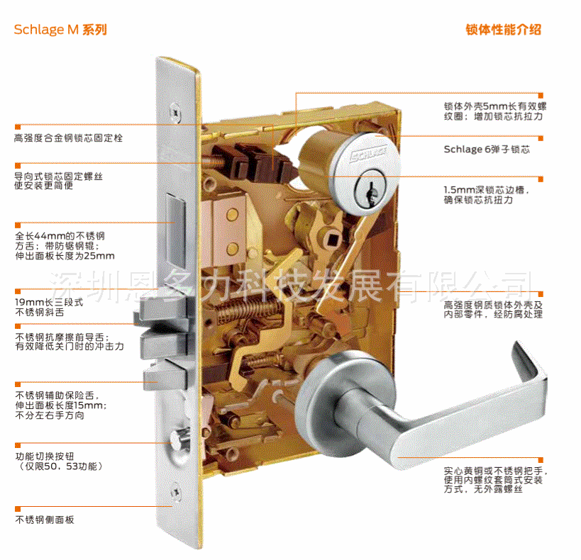 ���ʽ�ALLEGION������Schlage M80ES��еһ����˫������
