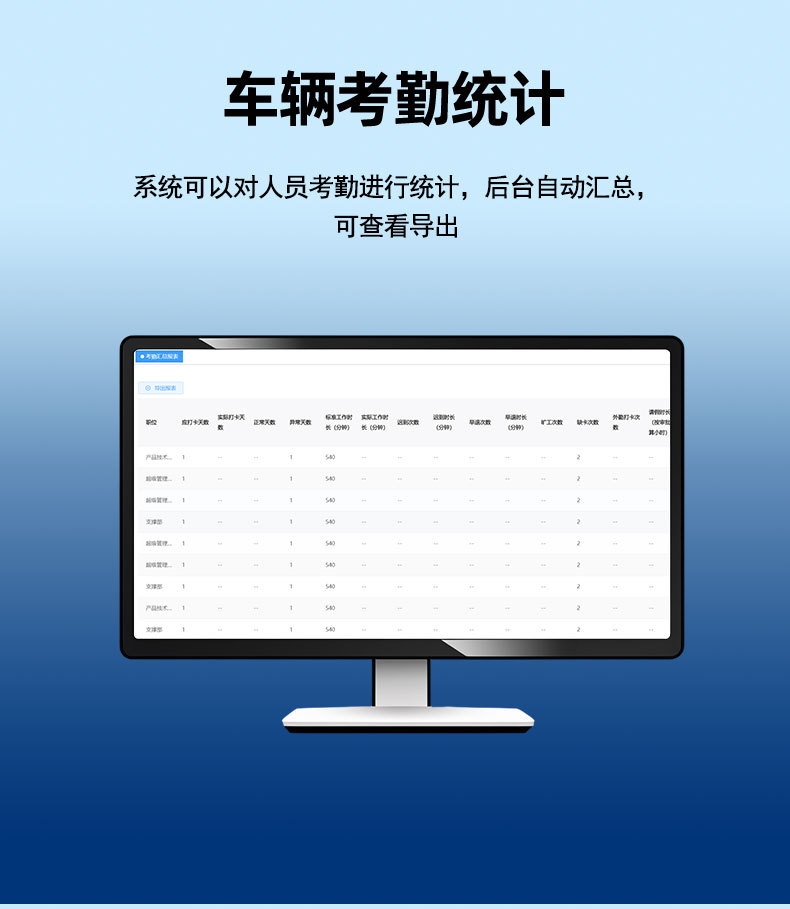 GPS software and hardware platform building system integration docking platform protocol docking secondary development plan expansion