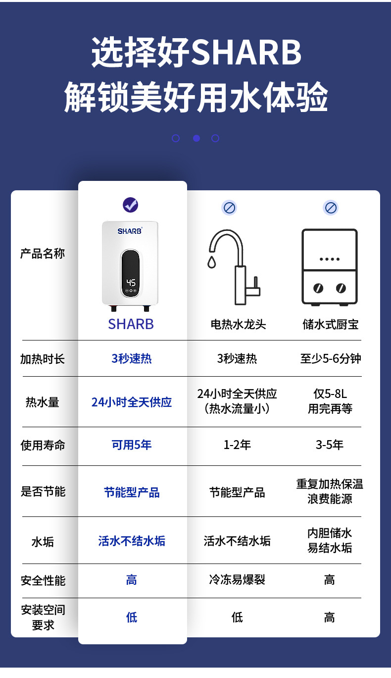 即热式小型速热水龙头家用电热水器恒温立式110V迷你小厨宝批发详情6