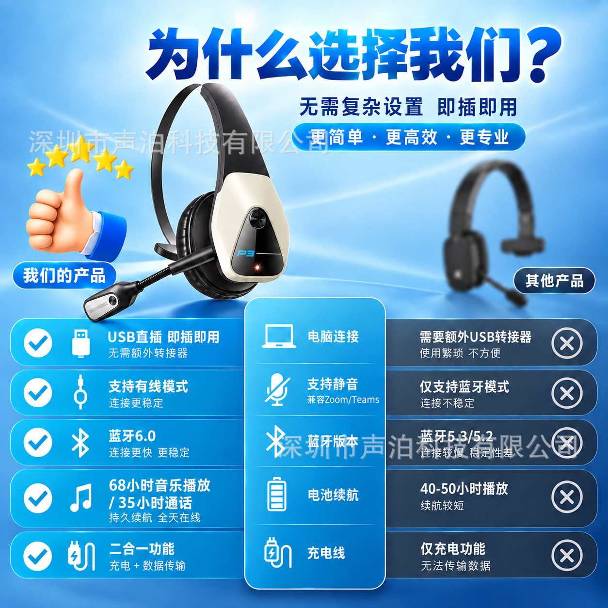 Cross-border Hot-selling Bluetooth Headset Noise-cancelling Wireless Headphones for Truck Drivers Calls Mono Headband Bluetooth 6.0