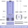 Версия 3.0, фиолетовый (подставка для телефона, упоры для отжиманий, палка для пилатеса)