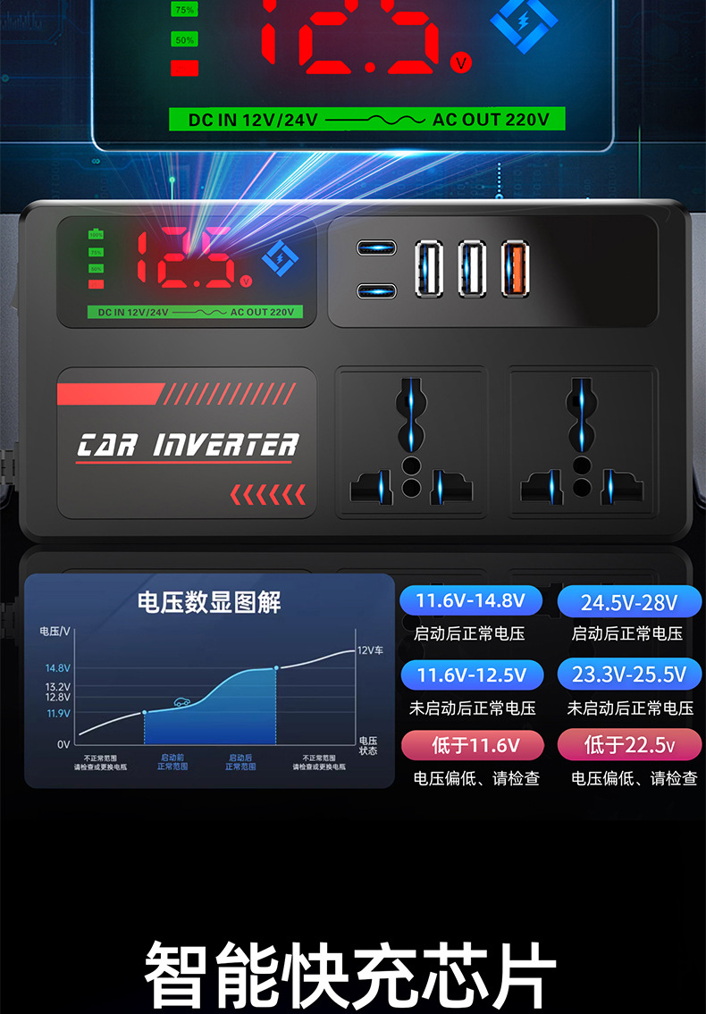 Ac Car Inverter Inverter Converter Charger to High Power Smart Universal