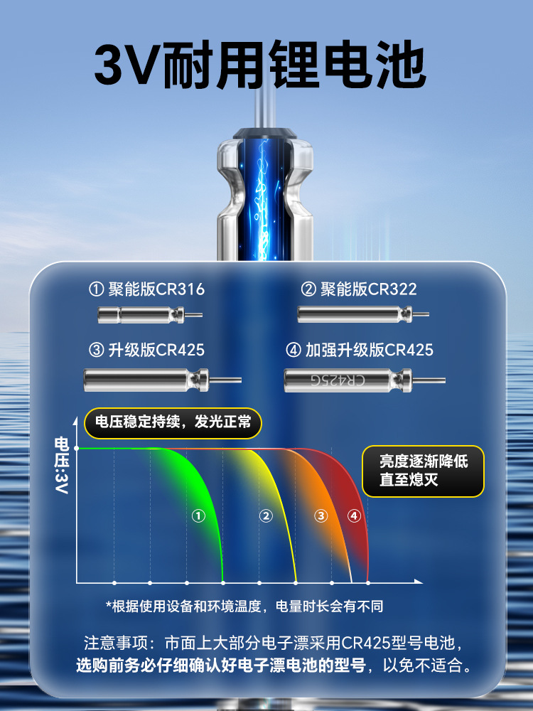 Fuente de alimentación de Phoenix batería de fluorescencia nocturna Danny Fu425 batería de flotación CR322 batería CR316 lote de flotación