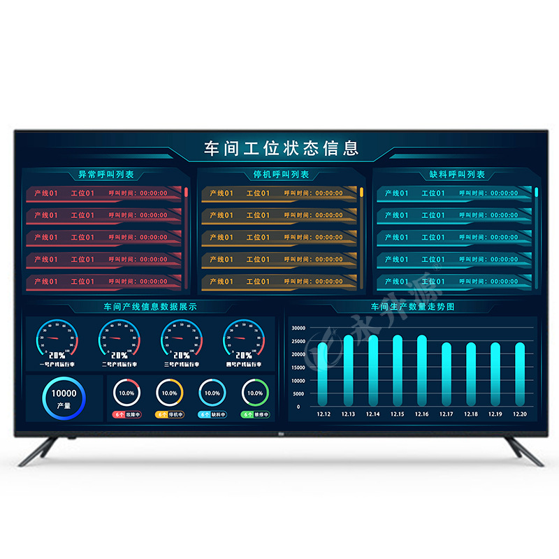 �����������ά��Ʒ�ʹ������Ͻ����������ƺ���ϵͳ��Ϣ��ʾ