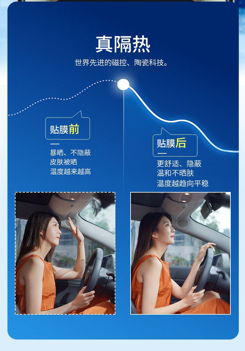 Meiji Car Film, Car Glass Film, Car Window Film, Car Solar Film, Heat Insulation and Sun Protection Film, X Series Full Car Film